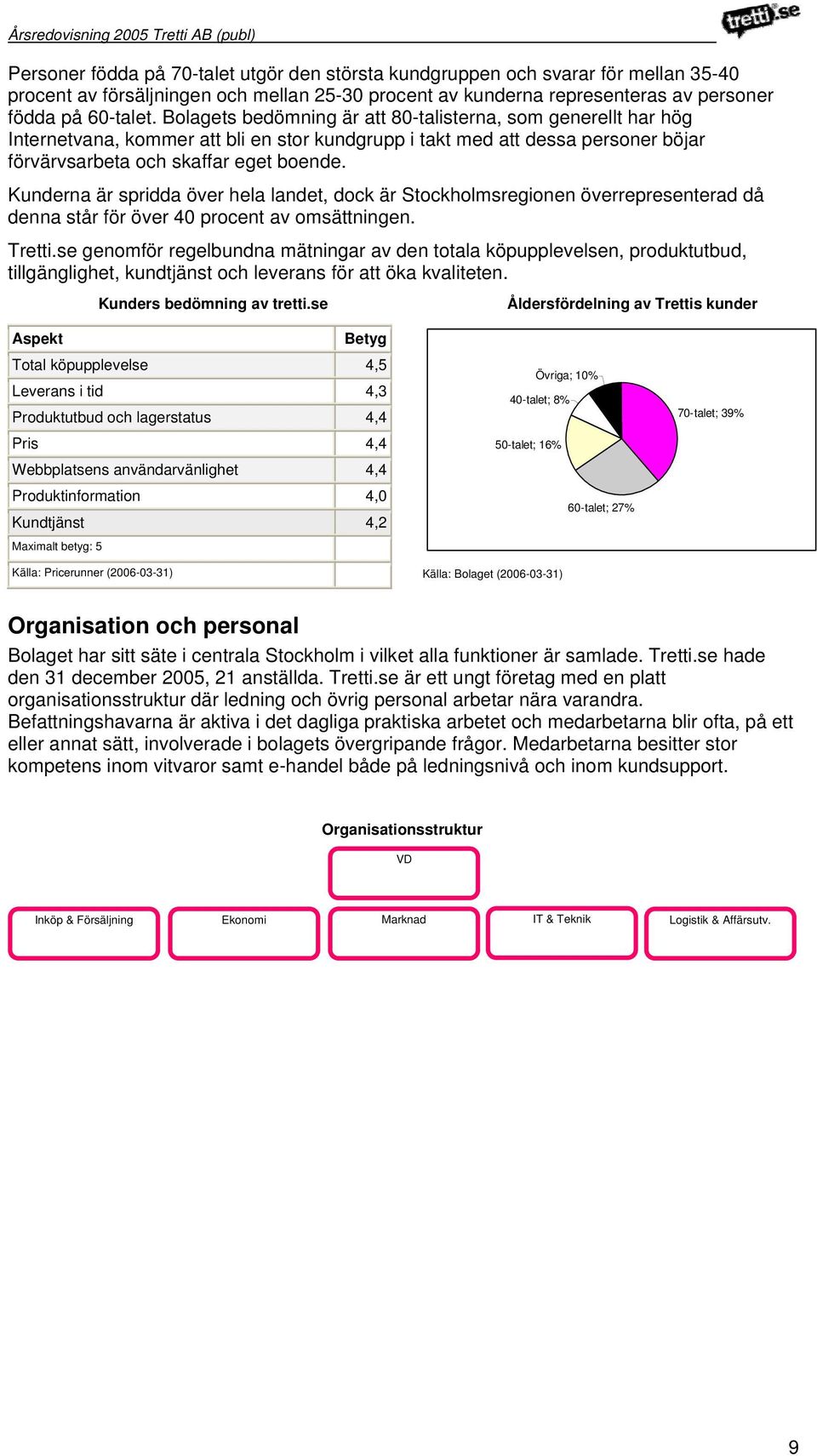 Kunderna är spridda över hela landet, dock är Stockholmsregionen överrepresenterad då denna står för över 40 procent av omsättningen. Tretti.