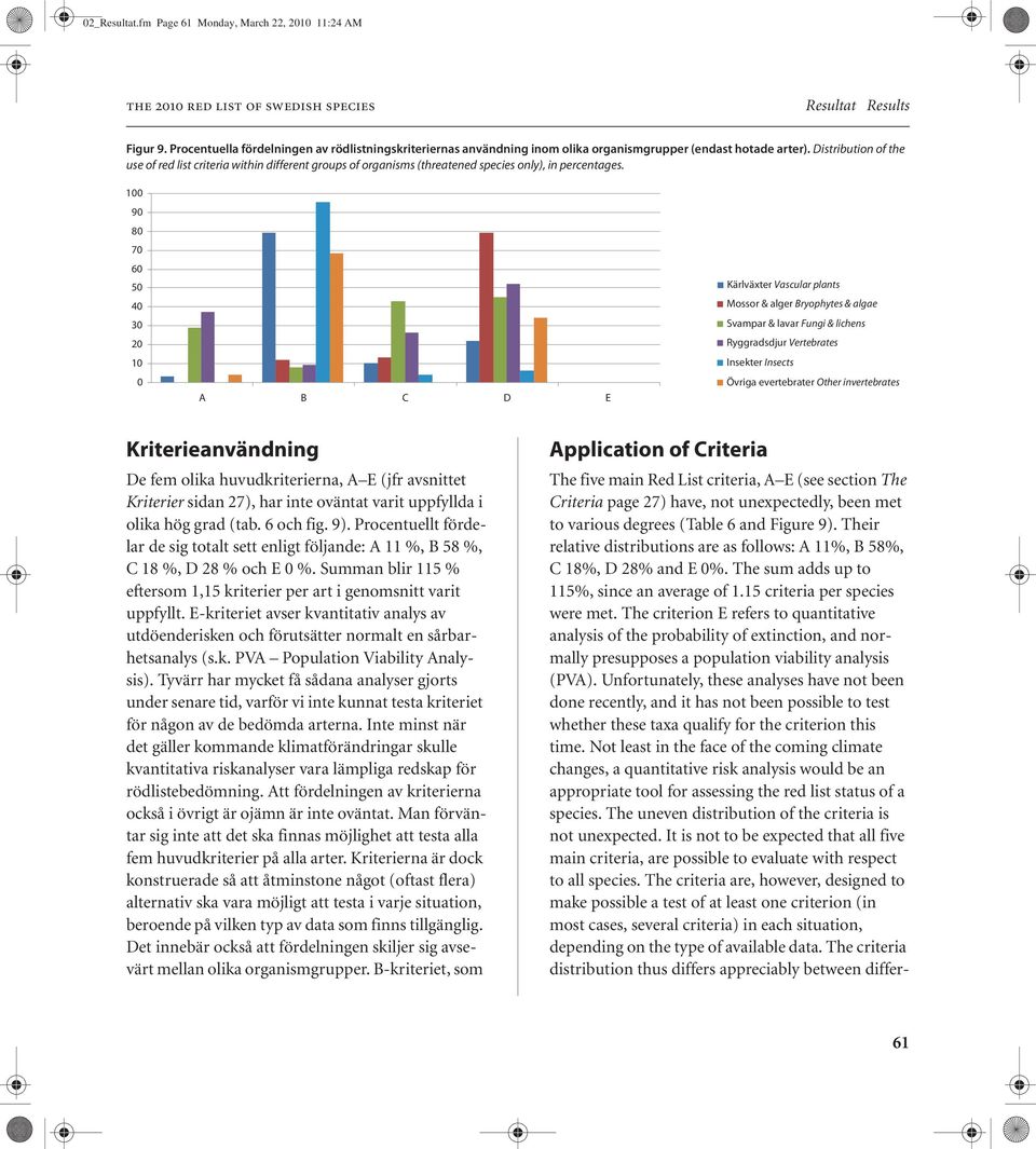 Distribution of the use of red list criteria within different groups of organisms (threatened species only), in percentages.
