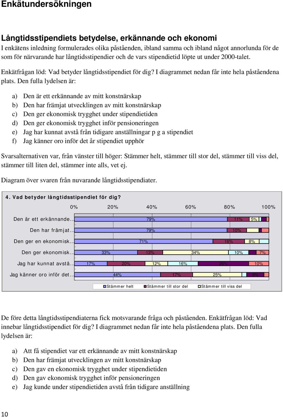 Den fulla lydelsen är: a) Den är ett erkännande av mitt konstnärskap b) Den har främjat utvecklingen av mitt konstnärskap c) Den ger ekonomisk trygghet under stipendietiden d) Den ger ekonomisk