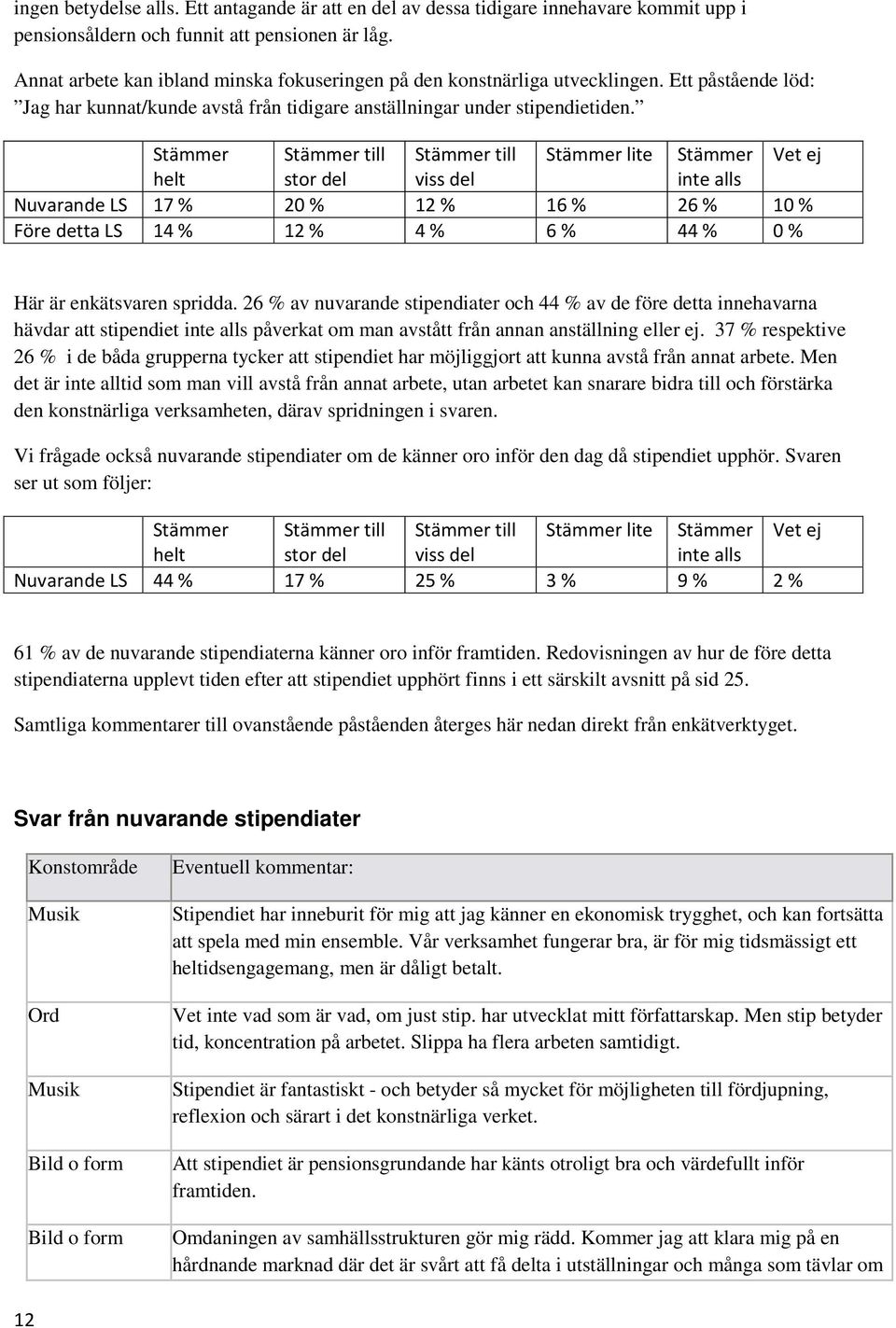 Stämmer Stämmer till Stämmer till Stämmer lite Stämmer Vet ej helt stor del viss del inte alls Nuvarande LS 17 % 20 % 12 % 16 % 26 % 10 % Före detta LS 14 % 12 % 4 % 6 % 44 % 0 % Här är enkätsvaren