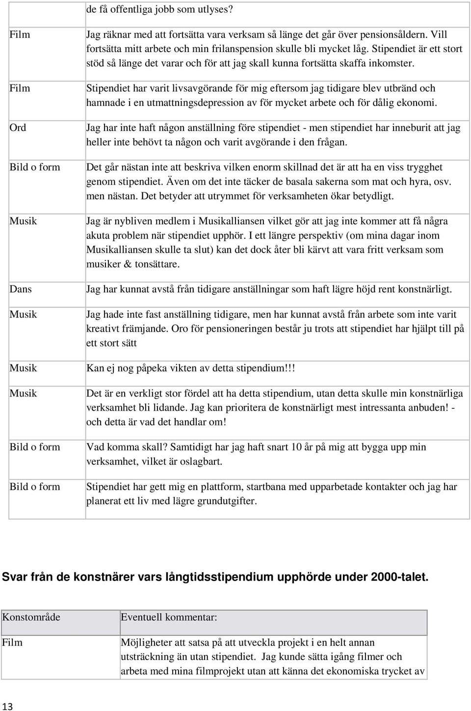 Stipendiet har varit livsavgörande för mig eftersom jag tidigare blev utbränd och hamnade i en utmattningsdepression av för mycket arbete och för dålig ekonomi.