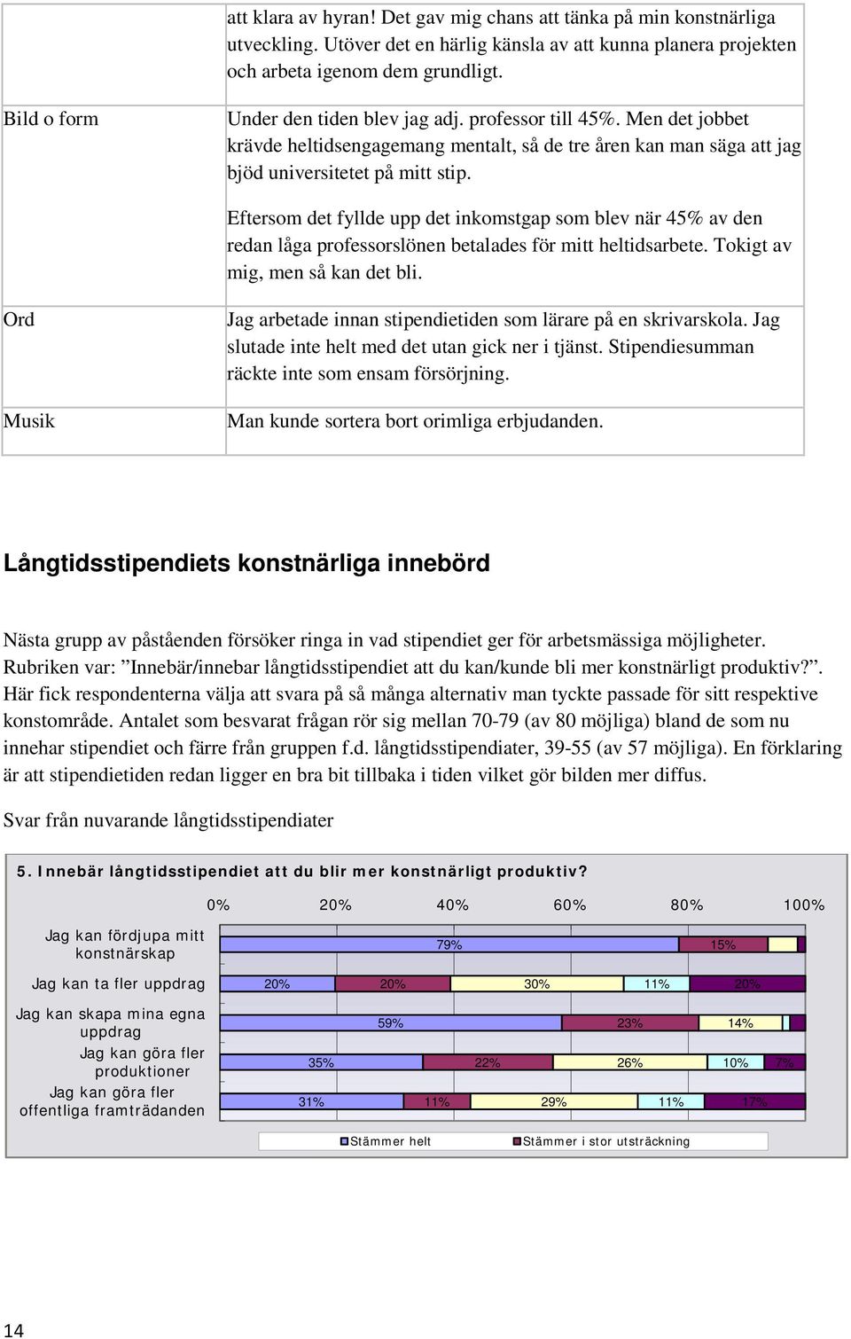 Eftersom det fyllde upp det inkomstgap som blev när 45% av den redan låga professorslönen betalades för mitt heltidsarbete. Tokigt av mig, men så kan det bli.