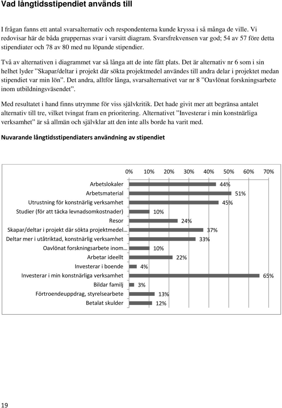 Det är alternativ nr 6 som i sin helhet lyder Skapar/deltar i projekt där sökta projektmedel användes till andra delar i projektet medan stipendiet var min lön.