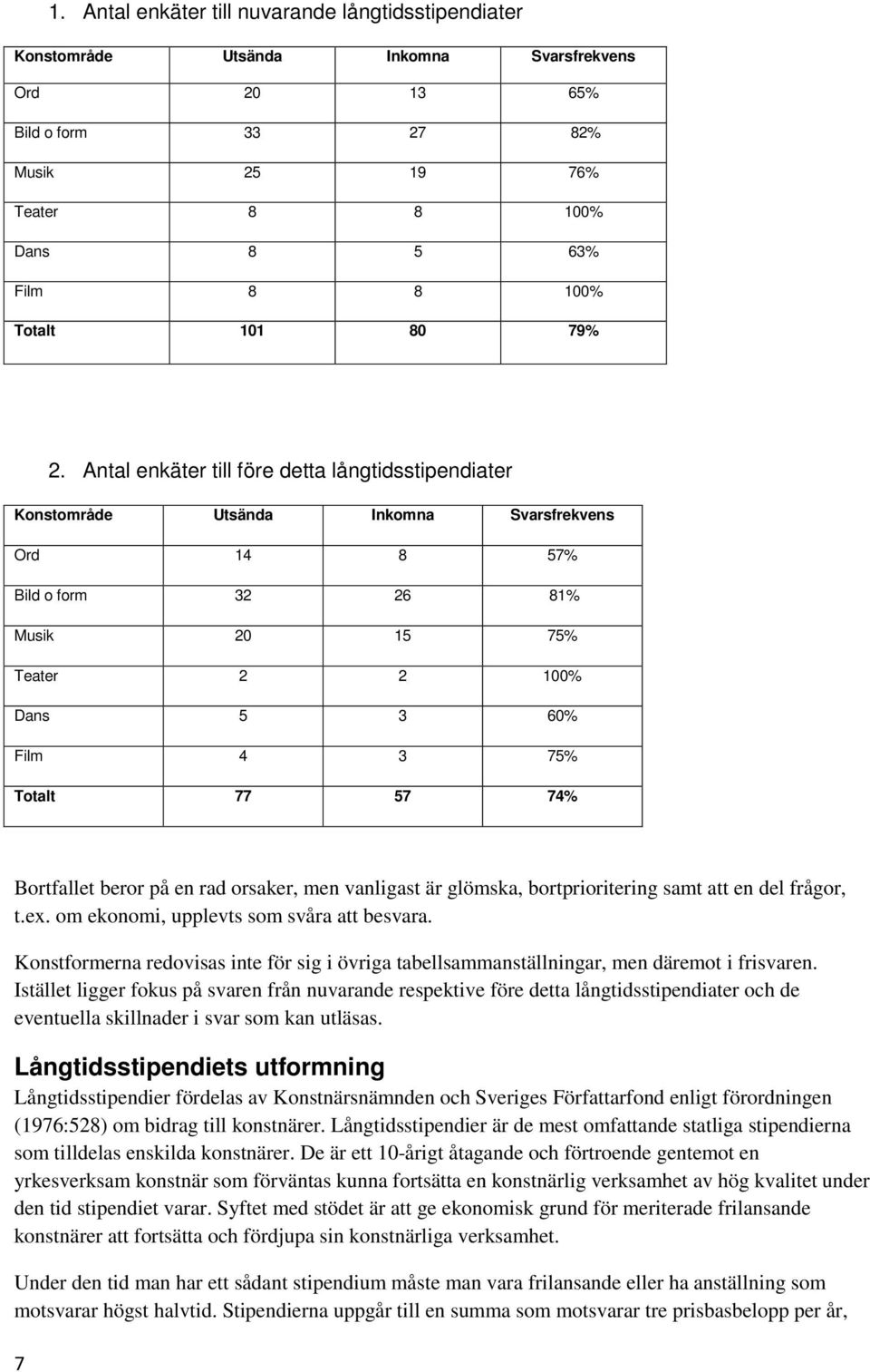 på en rad orsaker, men vanligast är glömska, bortprioritering samt att en del frågor, t.ex. om ekonomi, upplevts som svåra att besvara.