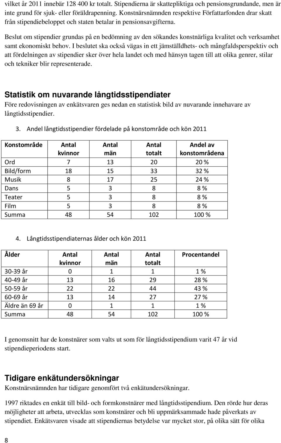 Beslut om stipendier grundas på en bedömning av den sökandes konstnärliga kvalitet och verksamhet samt ekonomiskt behov.