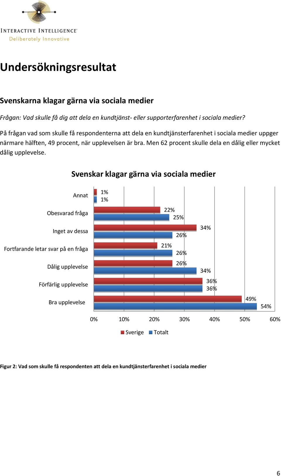 Men 62 procent skulle dela en dålig eller mycket dålig upplevelse.