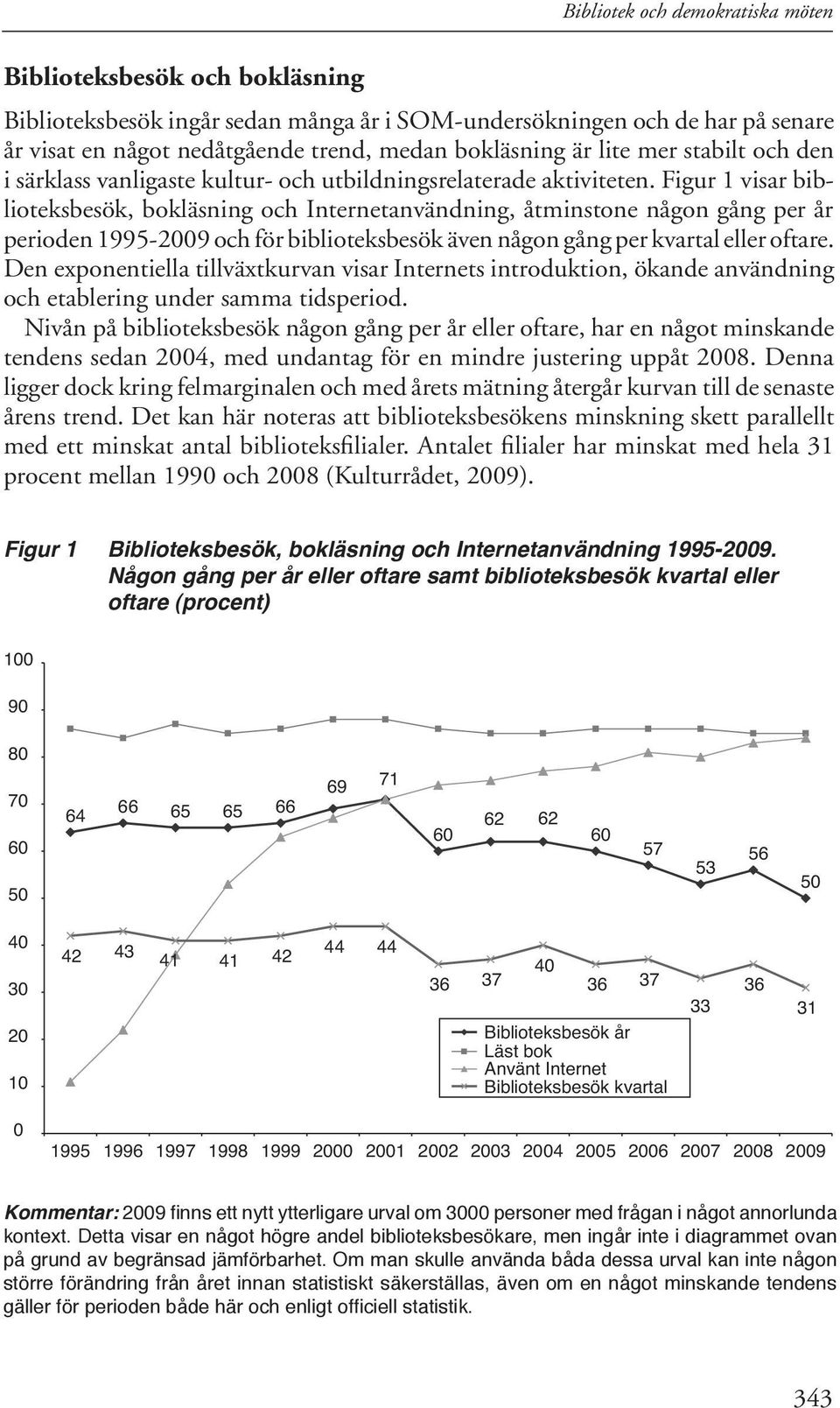 Figur 1 visar biblioteksbesök, bokläsning och Internetanvändning, åtminstone någon gång per år perioden 1995-2009 och för biblioteksbesök även någon gång per kvartal eller oftare.