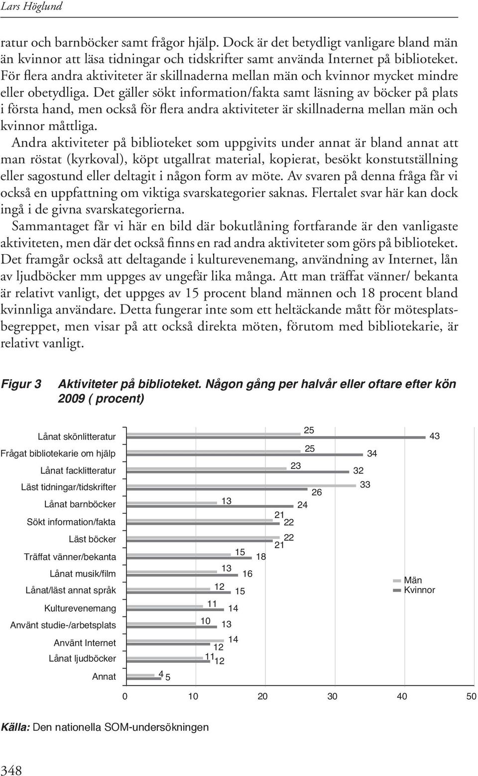 Det gäller sökt information/fakta samt läsning av böcker på plats i första hand, men också för flera andra aktiviteter är skillnaderna mellan män och kvinnor måttliga.