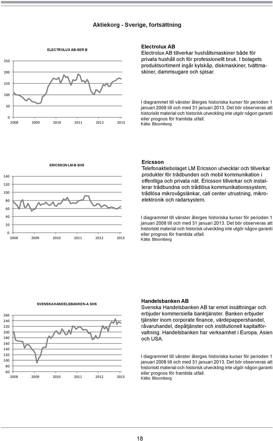 150 100 50 0 140 120 100 80 60 ERICSSON LM-B SHS Ericsson Telefonaktiebolaget LM Ericsson utvecklar och tillverkar produkter för trådbunden och mobil kommunikation i offentliga och privata nät.