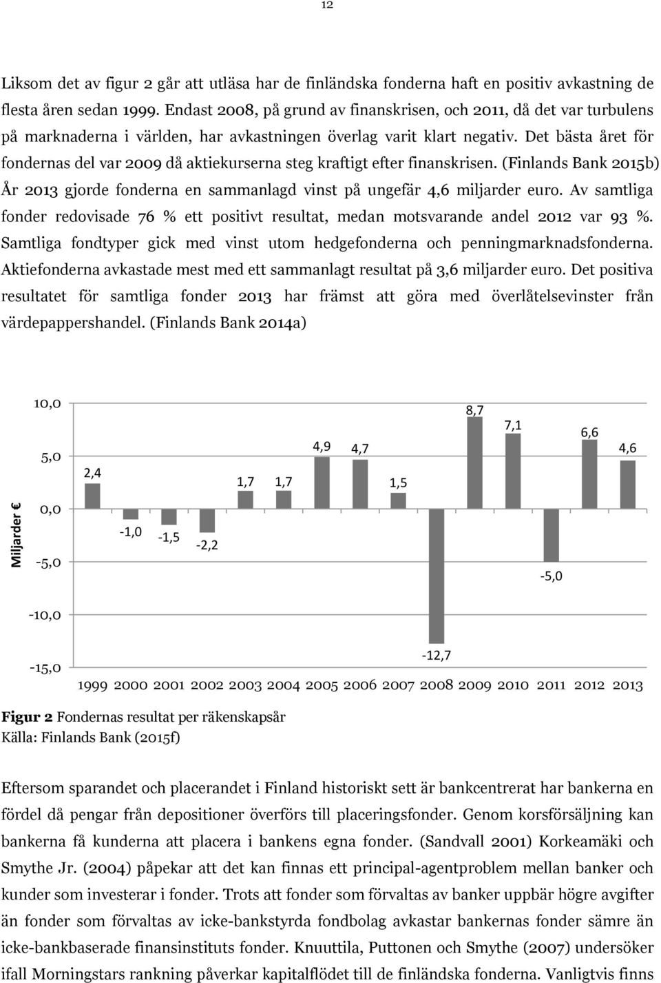 Det bästa året för fondernas del var 2009 då aktiekurserna steg kraftigt efter finanskrisen. (Finlands Bank 2015b) År 2013 gjorde fonderna en sammanlagd vinst på ungefär 4,6 miljarder euro.