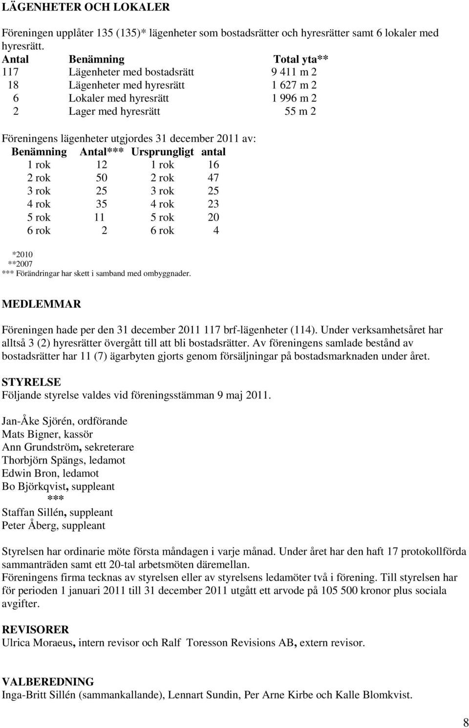 utgjordes 31 december 2011 av: Benämning Antal*** Ursprungligt antal 1 rok 12 1 rok 16 2 rok 50 2 rok 47 3 rok 25 3 rok 25 4 rok 35 4 rok 23 5 rok 11 5 rok 20 6 rok 2 6 rok 4 *2010 **2007 ***