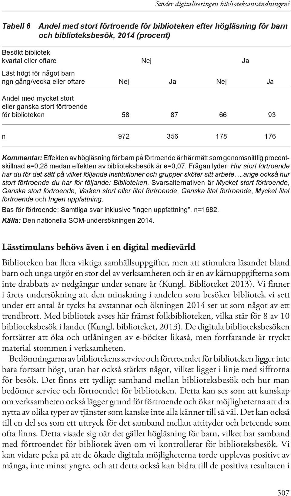 genomsnittlig procentskillnad e=0,28 medan effekten av biblioteksbesök är e=0,07.