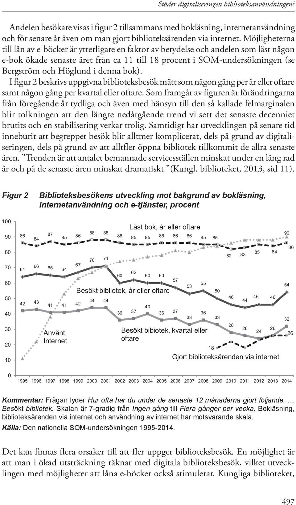 i denna bok). I figur 2 beskrivs uppgivna biblioteksbesök mätt som någon gång per år eller oftare samt någon gång per kvartal eller oftare.