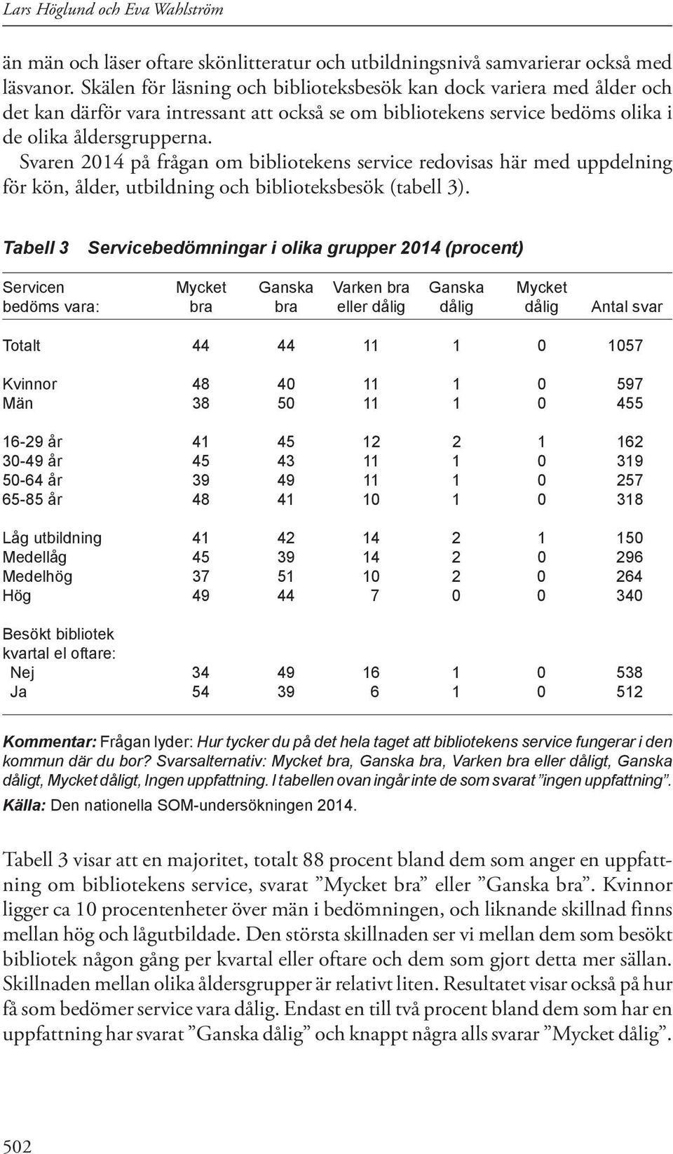 Svaren 2014 på frågan om bibliotekens service redovisas här med uppdelning för kön, ålder, utbildning och biblioteksbesök (tabell 3).
