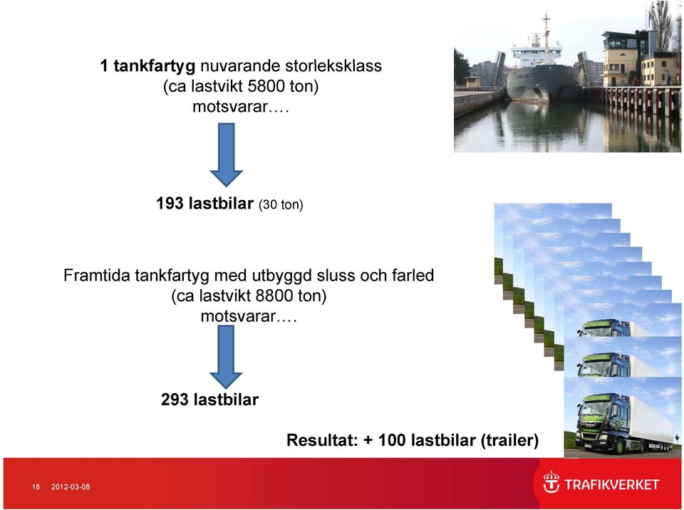 193 lastbilar (30 ton) Framtida tankfartyg med utbyggd