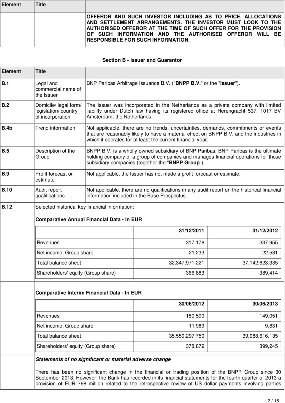 Section B - Issuer and Guarantor Element Title B. Legal and commercial name of the Issuer B.2 Domicile/ legal form/ legislation/ country of incorporation BNP Paribas Arbitrage Issuance B.V. ("BNPP B.