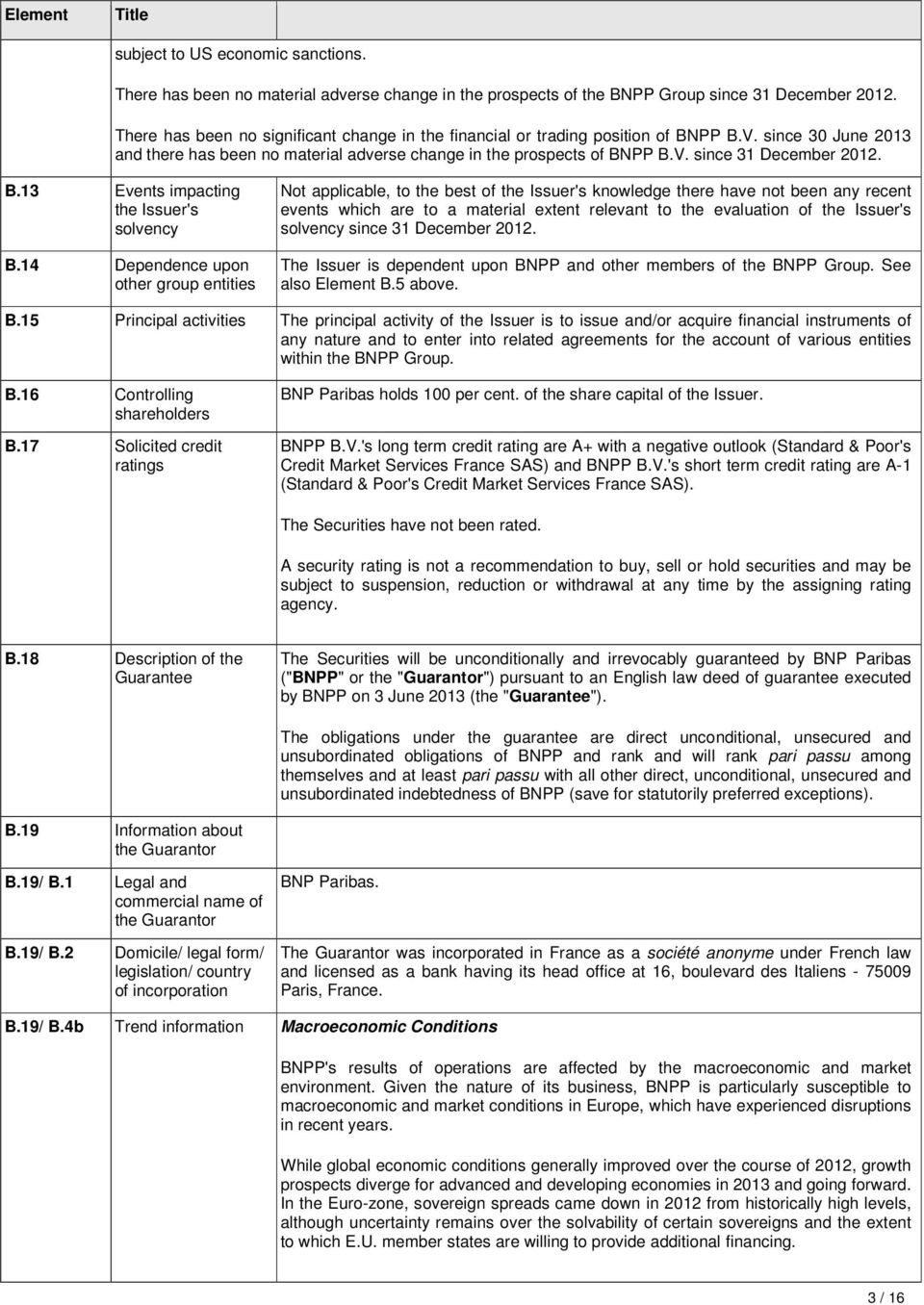 B.3 Events impacting the Issuer's solvency B.