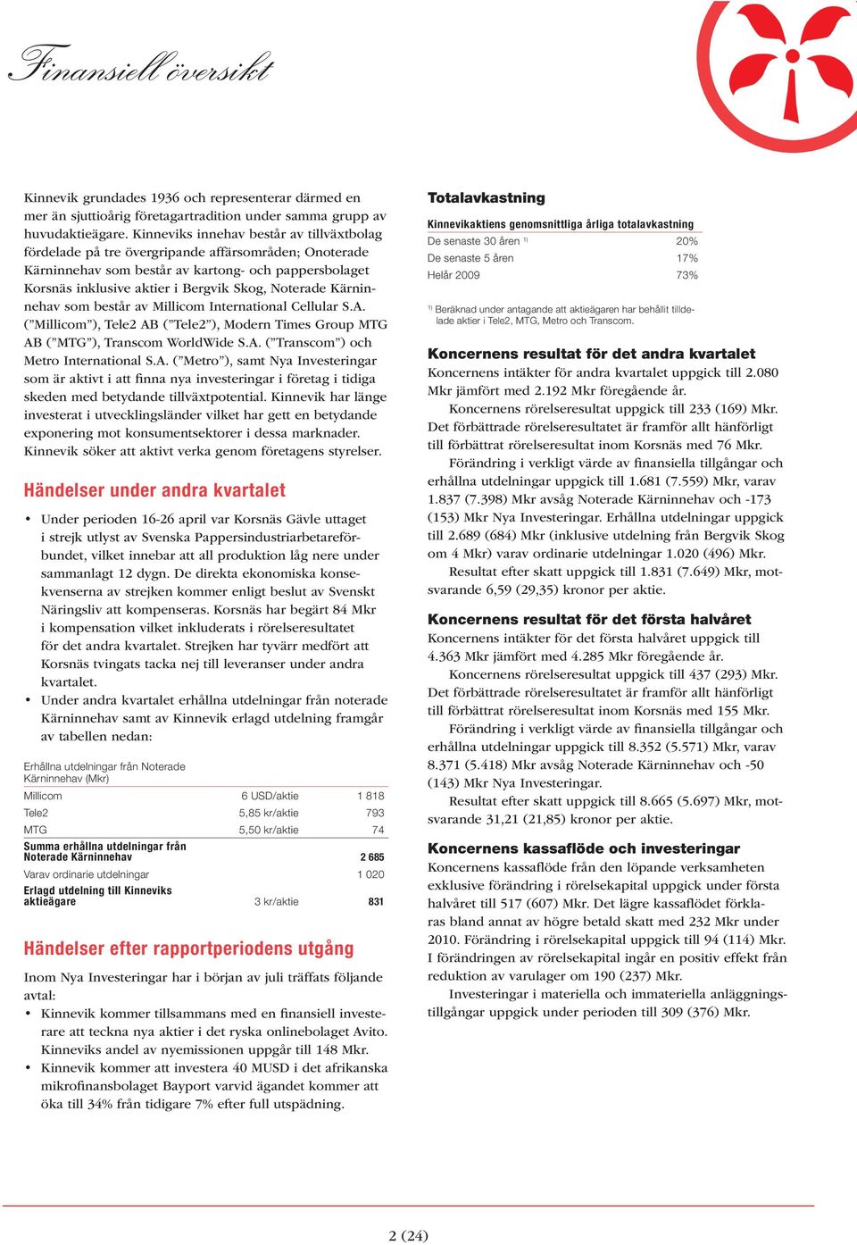 Noterade Kärninnehav som består av Millicom International Cellular S.A. ( Millicom ), Tele2 AB ( Tele2 ), Modern Times Group MTG AB ( MTG ), Transcom WorldWide S.A. ( Transcom ) och Metro International S.