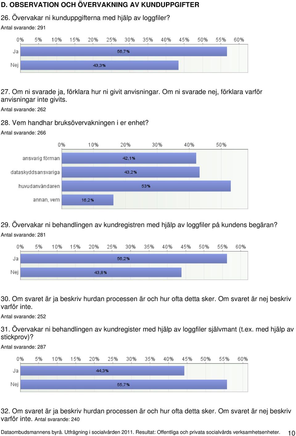 Övervakar ni behandlingen av kundregistren med hjälp av loggfiler på kundens begäran? Antal svarande: 281 30. Om svaret är ja beskriv hurdan processen är och hur ofta detta sker.