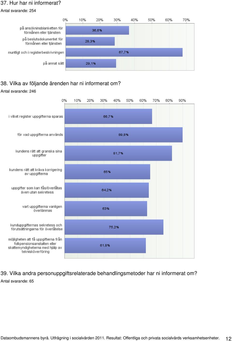 Vilka andra personuppgiftsrelaterade behandlingsmetoder har ni informerat om?