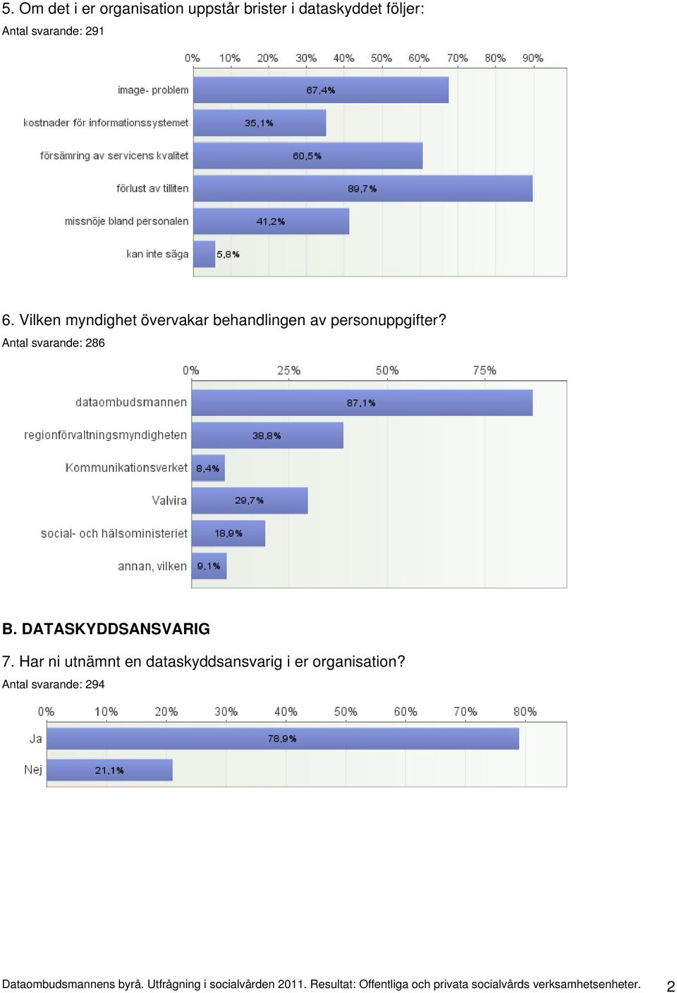 DATASKYDDSANSVARIG 7. Har ni utnämnt en dataskyddsansvarig i er organisation?