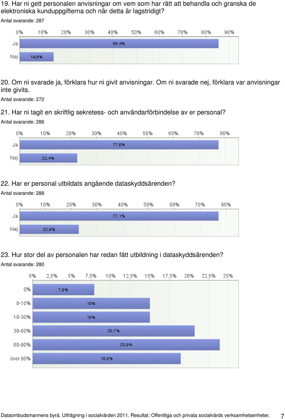 Har ni tagit en skriftlig sekretess- och användarförbindelse av er personal? Antal svarande: 286 22. Har er personal utbildats angående dataskyddsärenden?