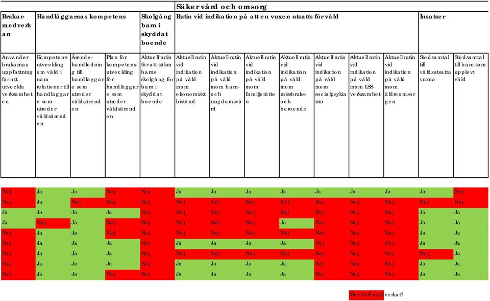 ugdomsvå rd iom familjerätte iom missbruksoch berode iom socialpsykia tri iom LSS iom äldreomsor g Stödsamtal till vuxa Stödsamtal till bar som Nej Ja Ja Nej Nej Ja Ja Ja Ja Ja Ja Ja Ja Nej Nej Ja