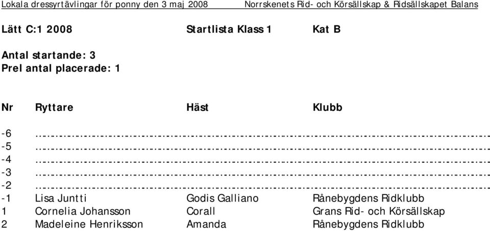 Rånebygdens Ridklubb 1 Cornelia Johansson Corall Grans Rid-