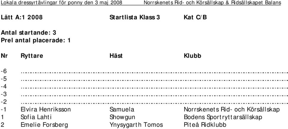 Norrskenets Rid- och Körsällskap 1 Sofia Lahti Showgun