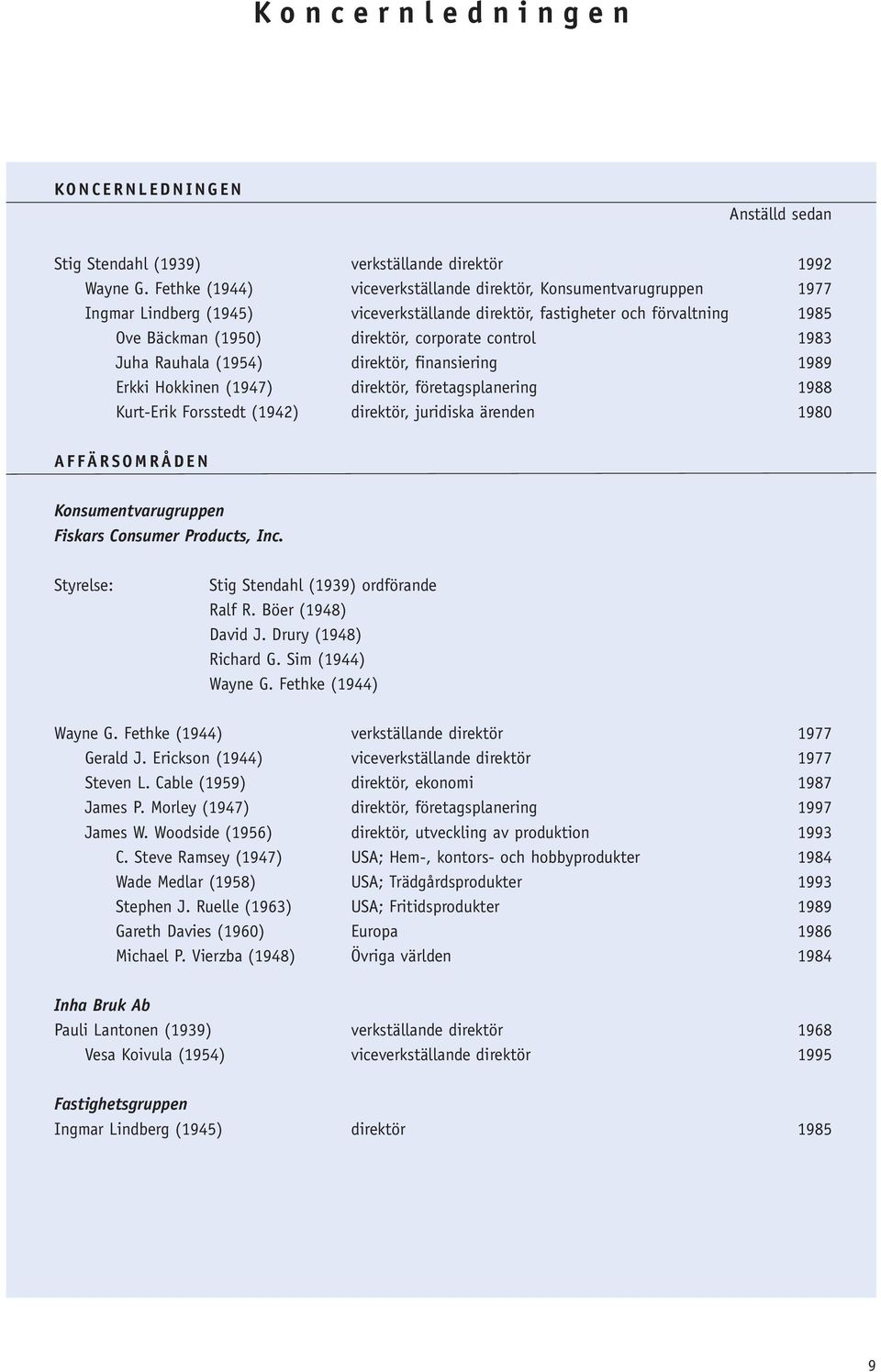 1983 Juha Rauhala (1954) direktör, finansiering 1989 Erkki Hokkinen (1947) direktör, företagsplanering 1988 Kurt-Erik Forsstedt (1942) direktör, juridiska ärenden 1980 AFFÄRSOMRÅDEN