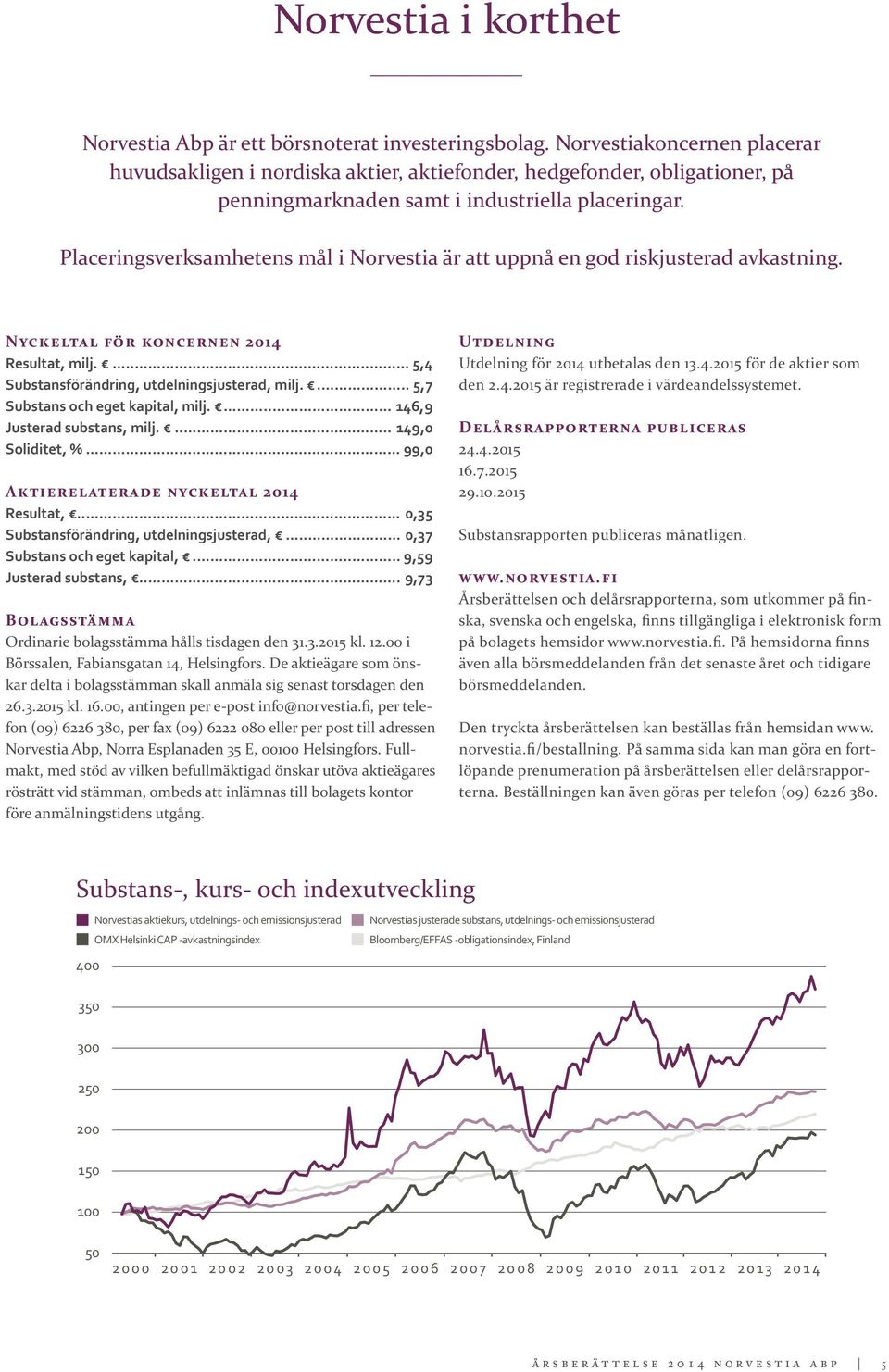 Placeringsverksamhetens mål i Norvestia är att uppnå en god riskjusterad avkastning. Nyckeltal för koncernen 2014 Resultat, milj.... 5,4 Substansförändring, utdelningsjusterad, milj.