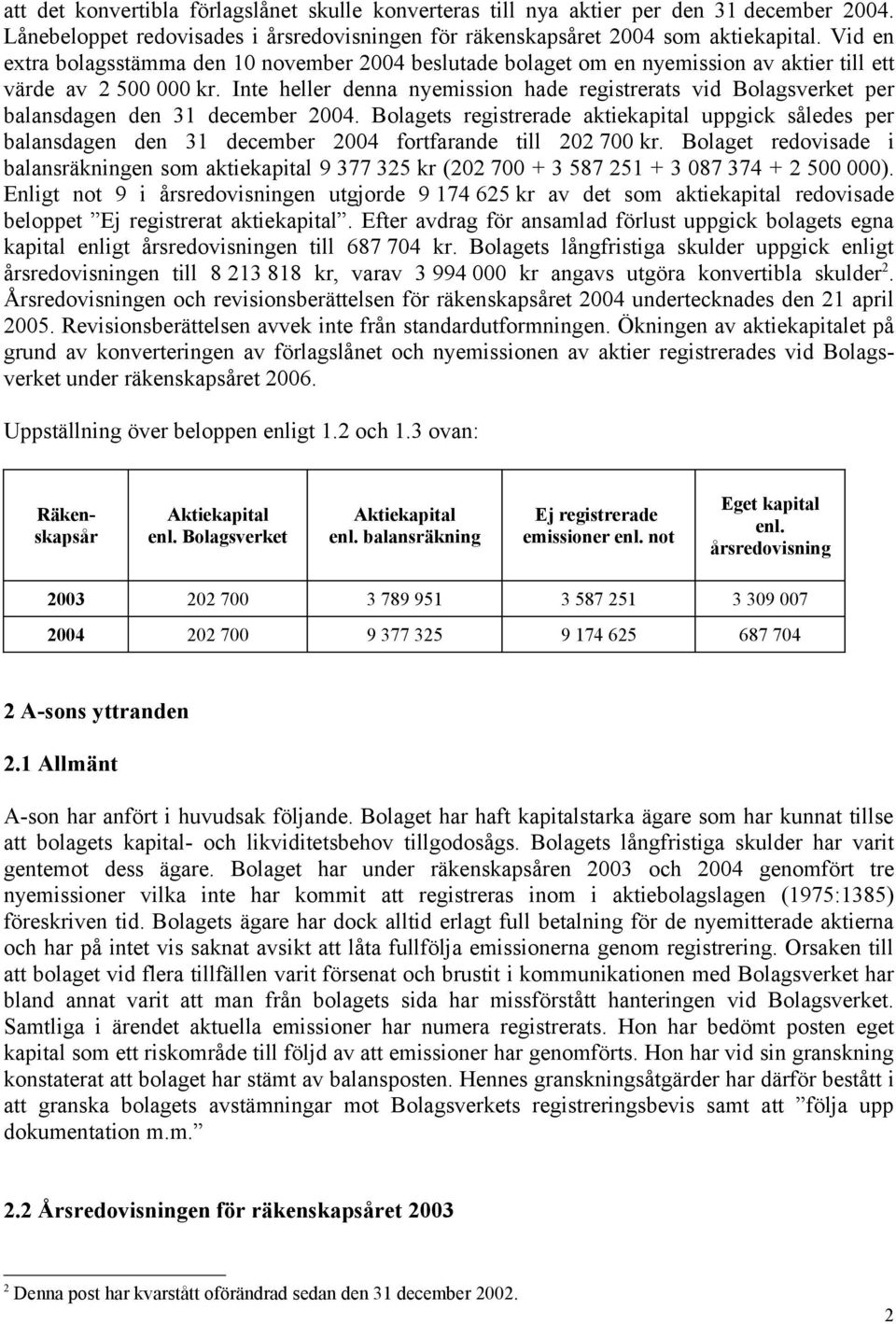 Inte heller denna nyemission hade registrerats vid Bolagsverket per balansdagen den 31 december 2004.