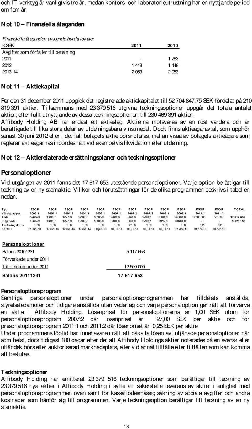 den 31 december 2011 uppgick det registrerade aktiekapitalet till 52 704 847,75 SEK fördelat på 210 819 391 aktier.