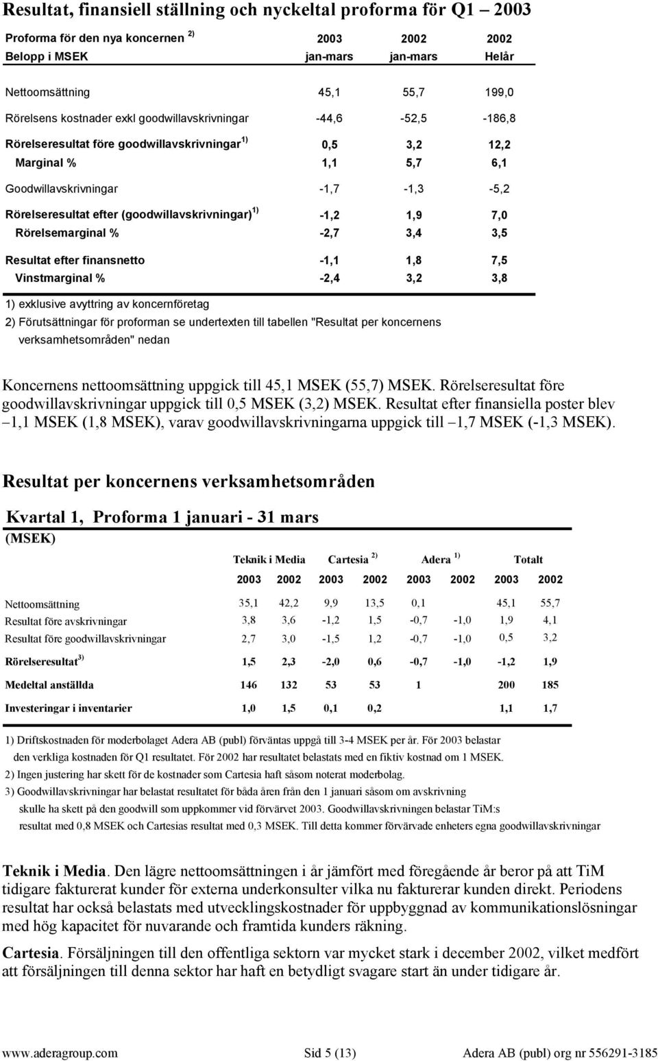 (goodwillavskrivningar) 1) -1,2 1,9 7,0 Rörelsemarginal % -2,7 3,4 3,5 Resultat efter finansnetto -1,1 1,8 7,5 Vinstmarginal % -2,4 3,2 3,8 1) exklusive avyttring av koncernföretag 2) Förutsättningar