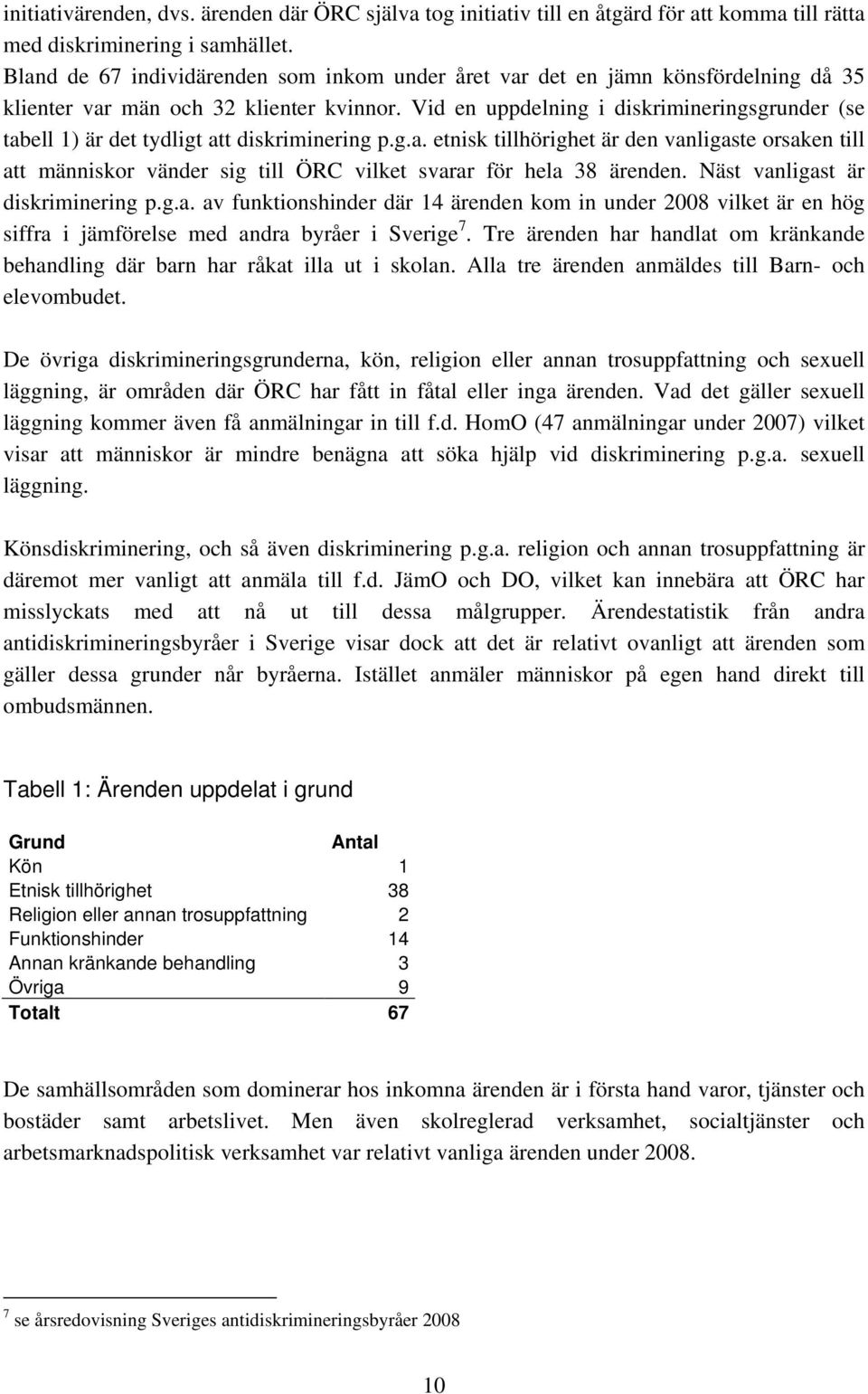 Vid en uppdelning i diskrimineringsgrunder (se tabell 1) är det tydligt att diskriminering p.g.a. etnisk tillhörighet är den vanligaste orsaken till att människor vänder sig till ÖRC vilket svarar för hela 38 ärenden.