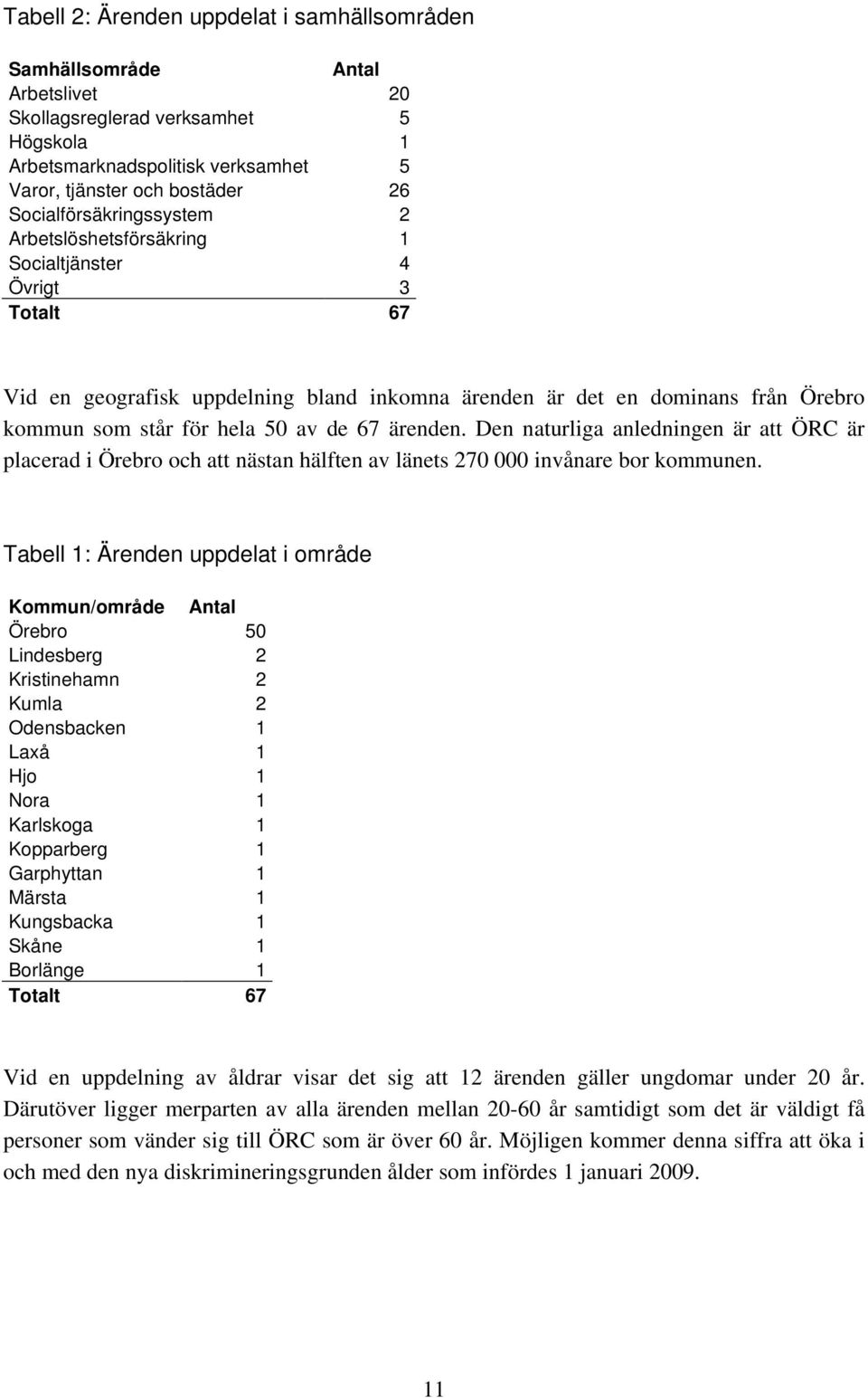 av de 67 ärenden. Den naturliga anledningen är att ÖRC är placerad i Örebro och att nästan hälften av länets 270 000 invånare bor kommunen.