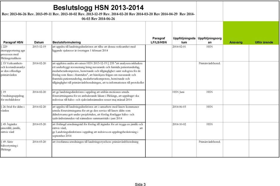 kostandsananlys av den offentliga primärvården 2013-12-19 att uppdra till landstingsdirektören att tillse att denna verksamhet med liggande sjukresor är övertagen 1 februari 2014 2014-02-20 att