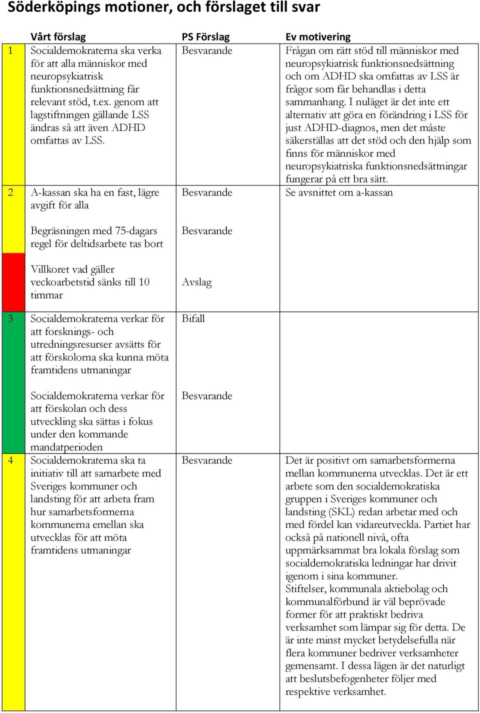 Frågan om rätt stöd till människor med neuropsykiatrisk funktionsnedsättning och om ADHD ska omfattas av LSS är frågor som får behandlas i detta sammanhang.