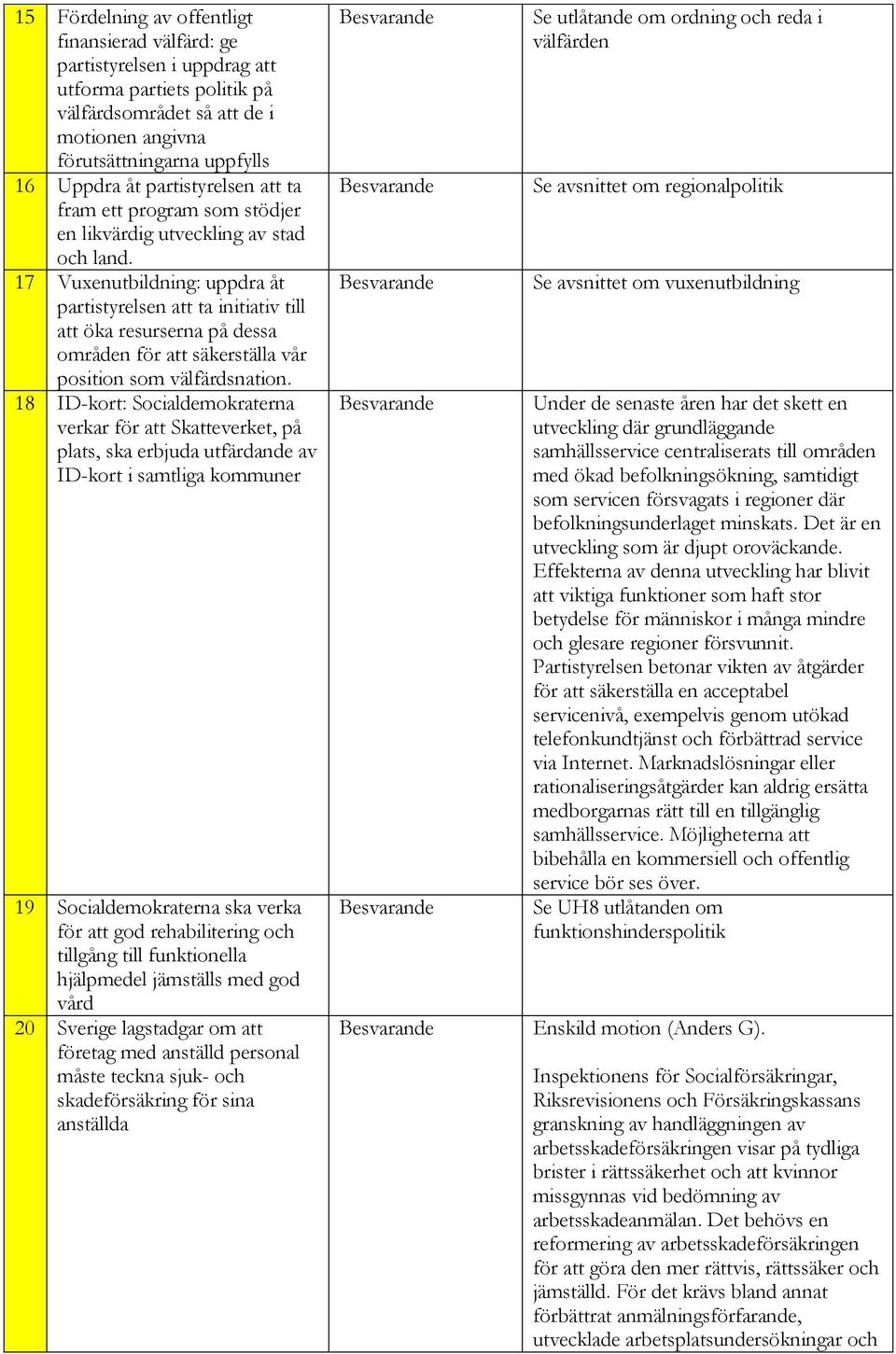 17 Vuxenutbildning: uppdra åt partistyrelsen att ta initiativ till att öka resurserna på dessa områden för att säkerställa vår position som välfärdsnation.