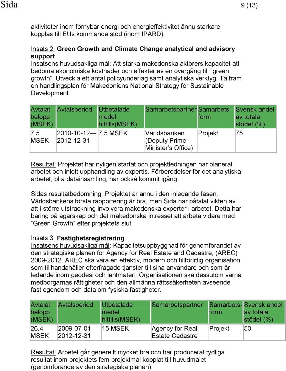 övergång till green growth. Utveckla ett antal policyunderlag samt analytiska verktyg. Ta fram en handlingsplan för Makedoniens National Strategy for Sustainable Development. 7.