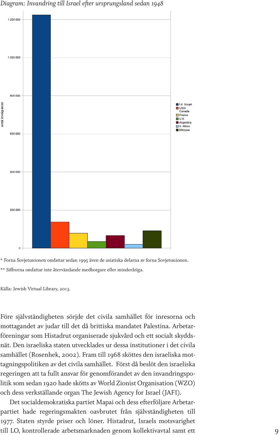 Före självständigheten sörjde det civila samhället för inresorna och mottagandet av judar till det då brittiska mandatet Palestina.