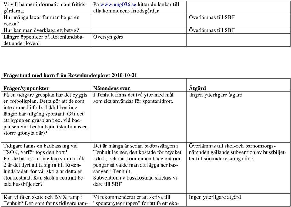 Översyn görs Frågestund med barn från Rosenlundsspåret 2010-10-21 På en tidigare grusplan har det byggts en fotbollsplan.