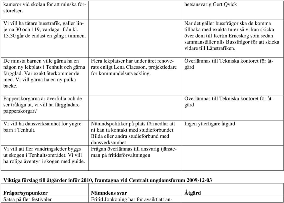 Papperskorgarna är överfulla och de ser tråkiga ut, vi vill ha färggladare papperskorgar? Vi vill ha dansverksamhet för yngre barn i Tenhult.