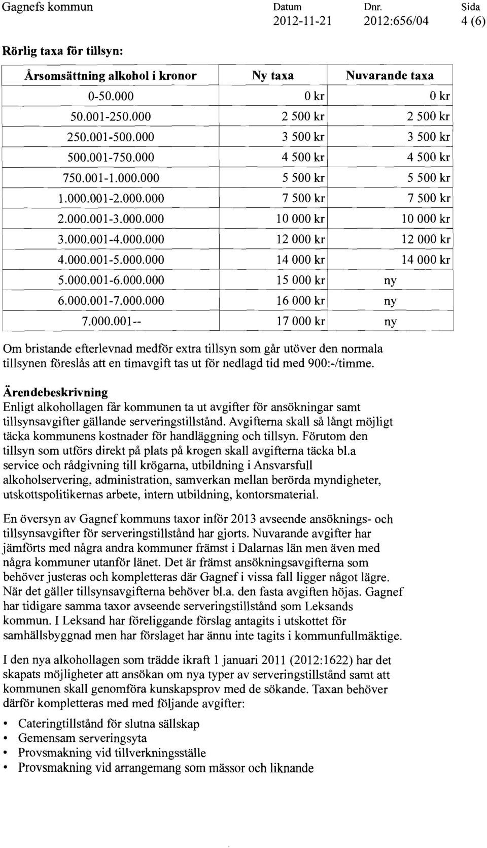 000.001-2.000.000 7500 kr 7500 kr 2.000.001-3.000.000 10000 kr 10000 kr 3.000.001-4.000.000 12000 kr 12000 f--------4--.0-0-0-.0-01---5.-00-0-.0-0-0---+-----14-00-0-kr-t------14-000 krl 5.000.001-6.