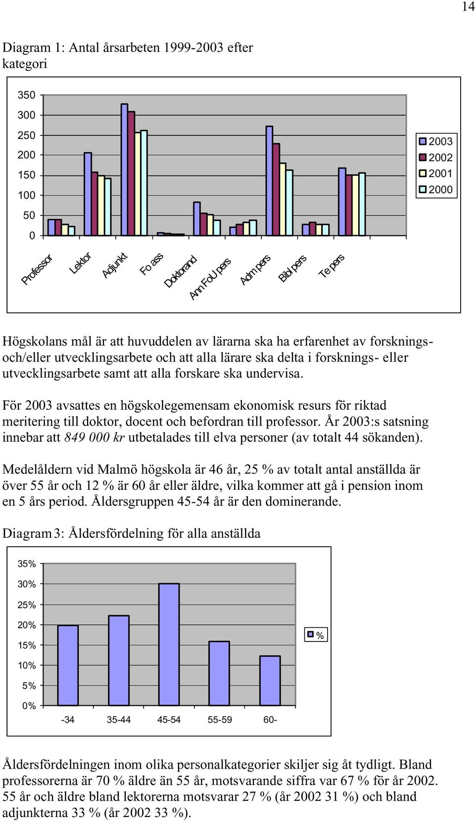 För 2003 avsattes en högskolegemensam ekonomisk resurs för riktad meritering till doktor, docent och befordran till professor.