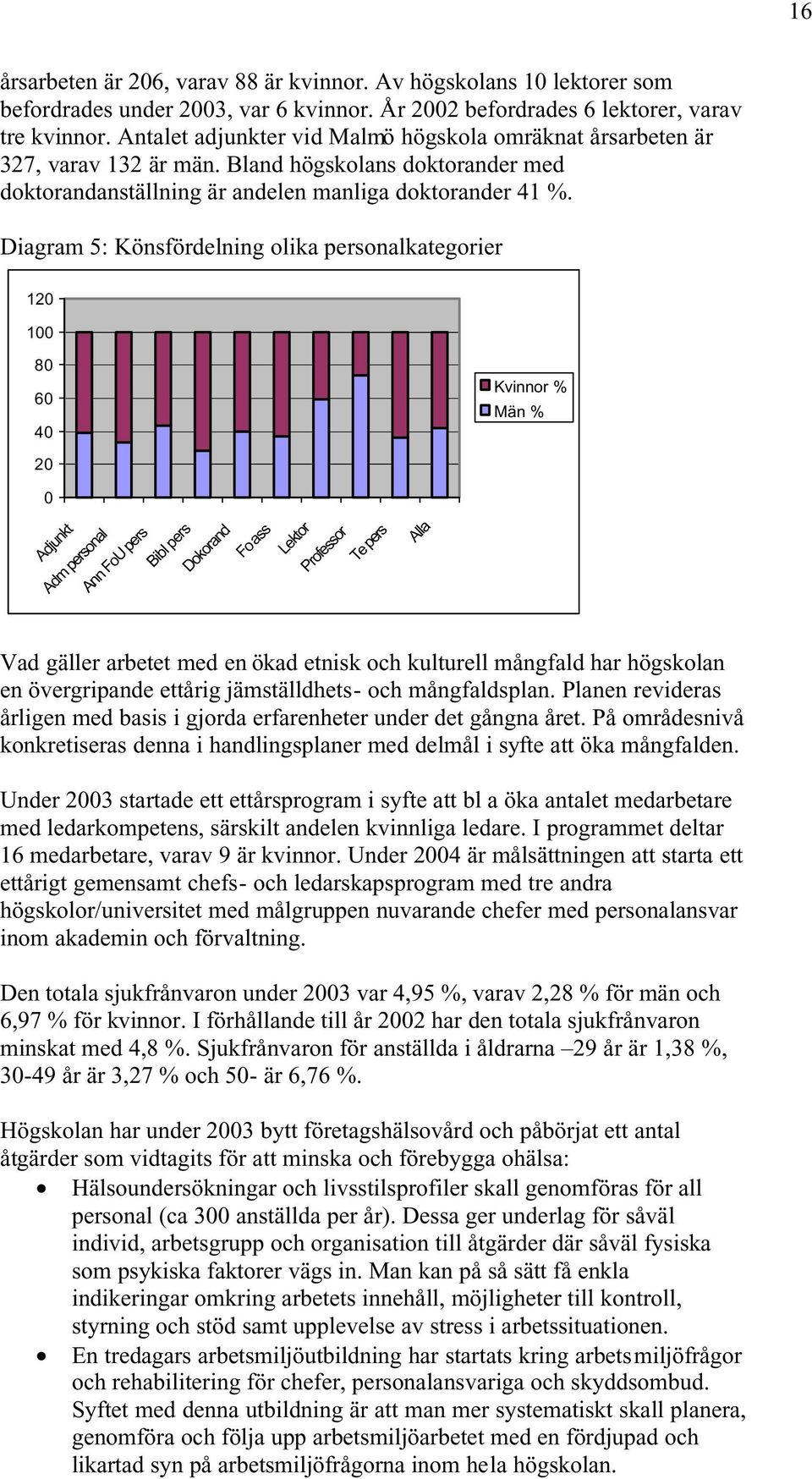 Diagram 5: Könsfördelning olika personalkategorier 120 100 80 60 40 Kvinnor % Män % 20 0 Adjunkt Adm personal Ann FoU pers Bibl pers Dokorand Fo ass Lektor Professor Te pers Alla Vad gäller arbetet