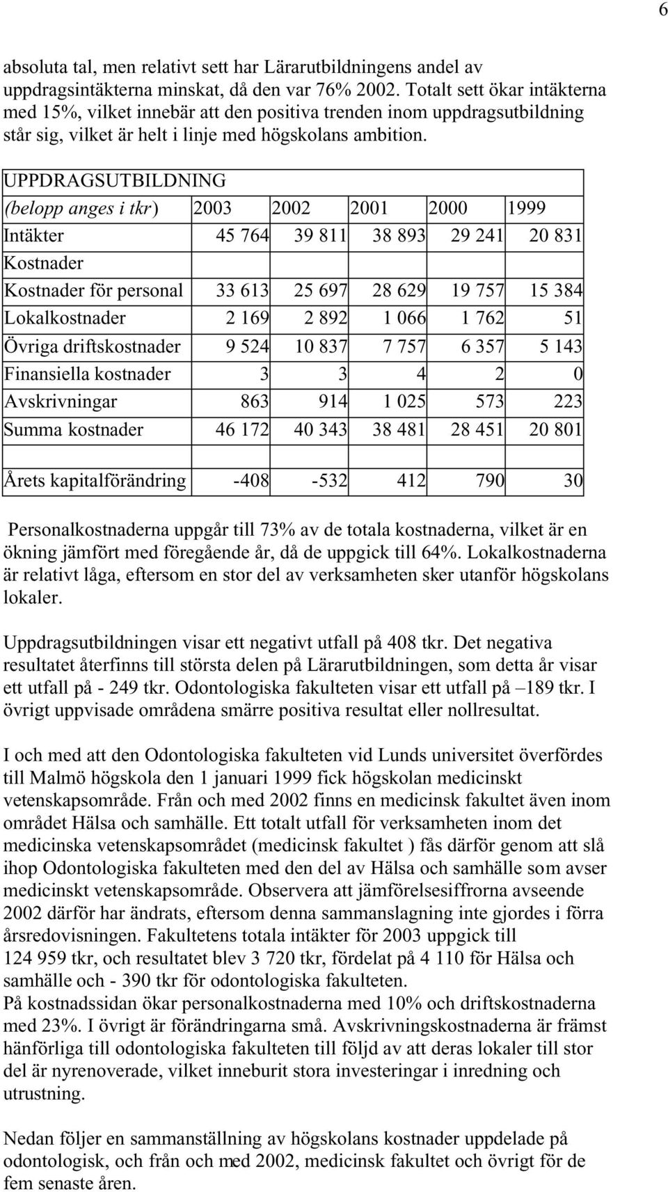 UPPDRAGSUTBILDNING (belopp anges i tkr) 2003 2002 2001 2000 1999 Intäkter 45 764 39 811 38 893 29 241 20 831 Kostnader Kostnader för personal 33 613 25 697 28 629 19 757 15 384 Lokalkostnader 2 169 2