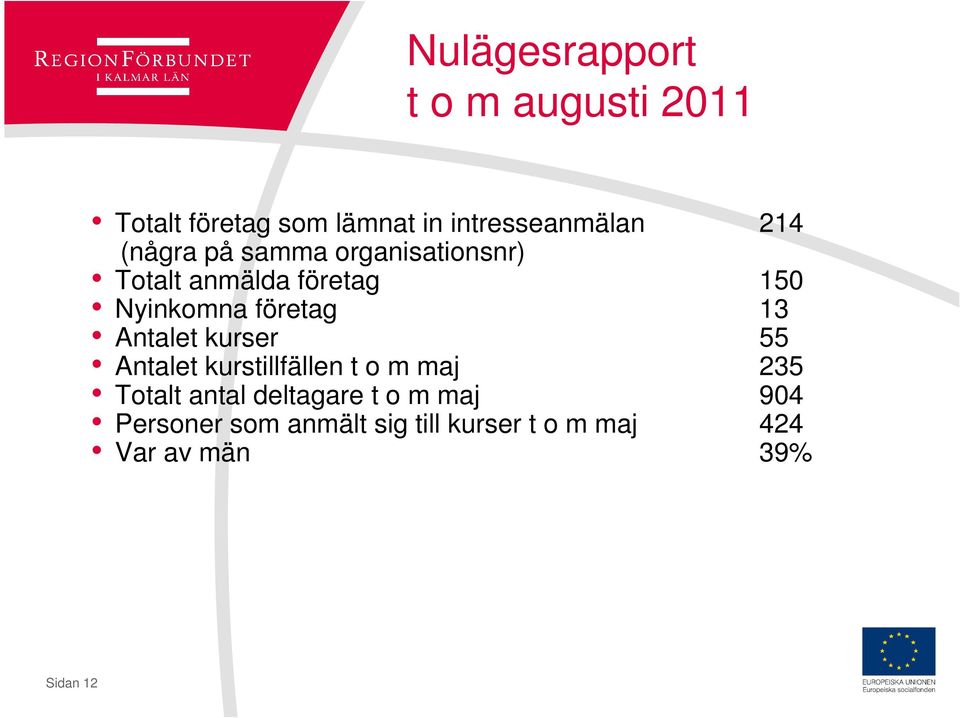 Antalet kurser 55 Antalet kurstillfällen t o m maj 235 Totalt antal deltagare t o