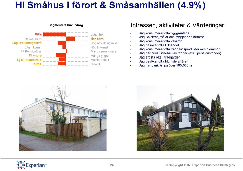 ofta vitvaror Jag besöker ofta Bilhandel Jag konsumerar ofta trådgårdsprodukter och blommor