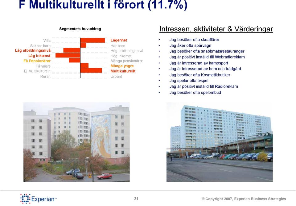 snabbmatsrestauranger Jag är positivt inställd till Webradioreklam Jag är intresserad